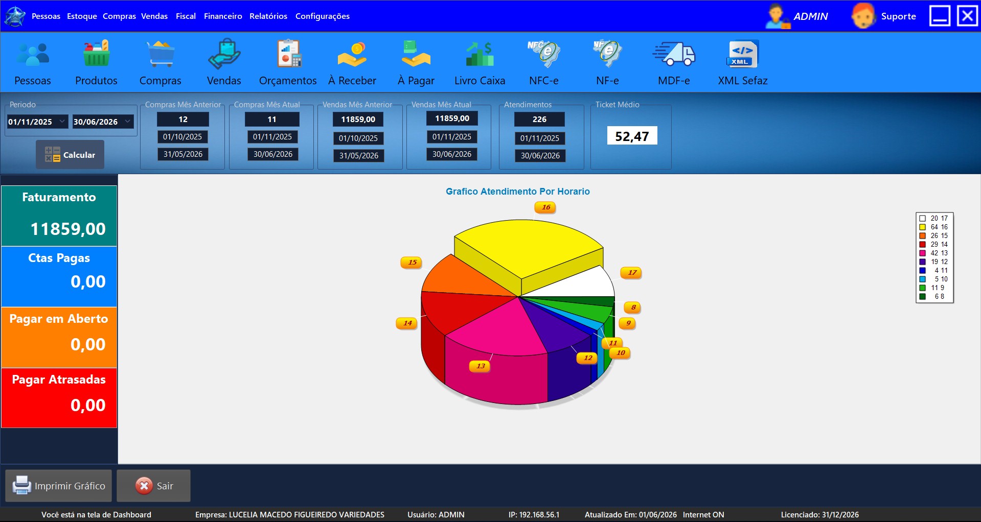 Dashboard ERP